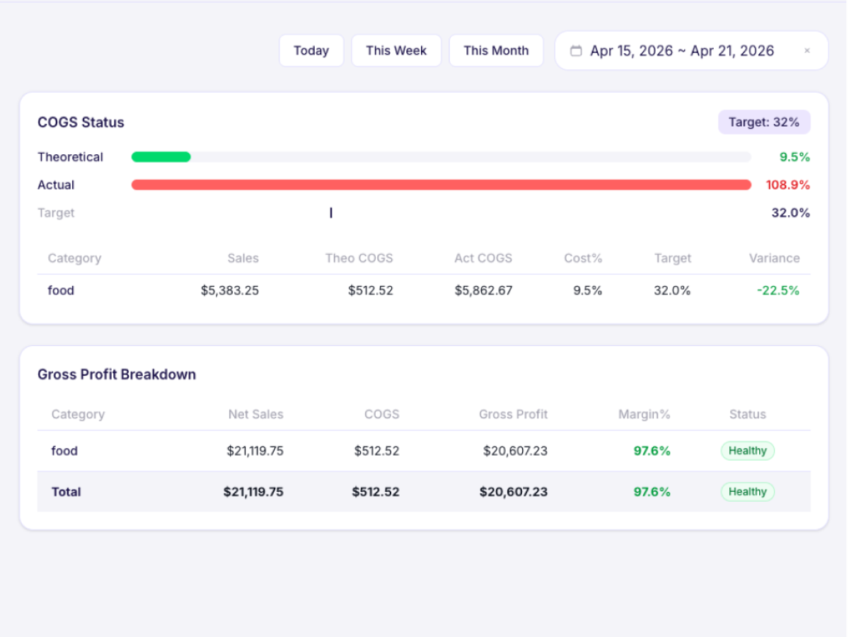 Sales & Insights